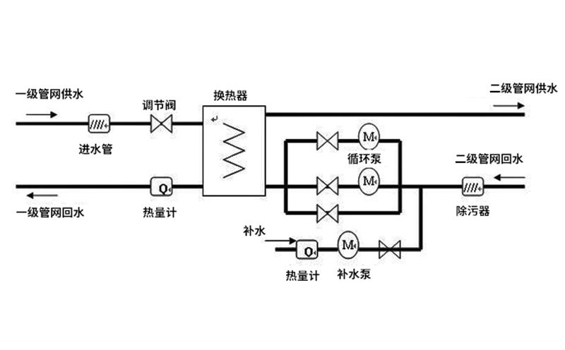 管殼式換熱器簡(jiǎn)介