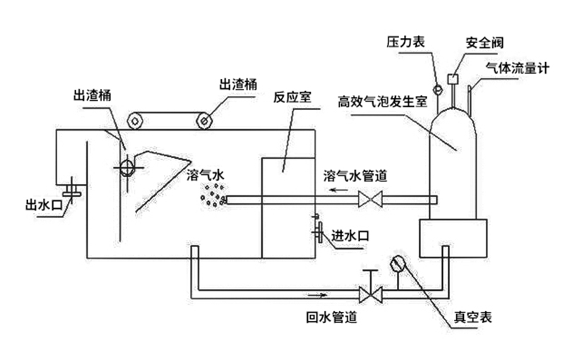 農村生活污水處理設備結構特點(diǎn)