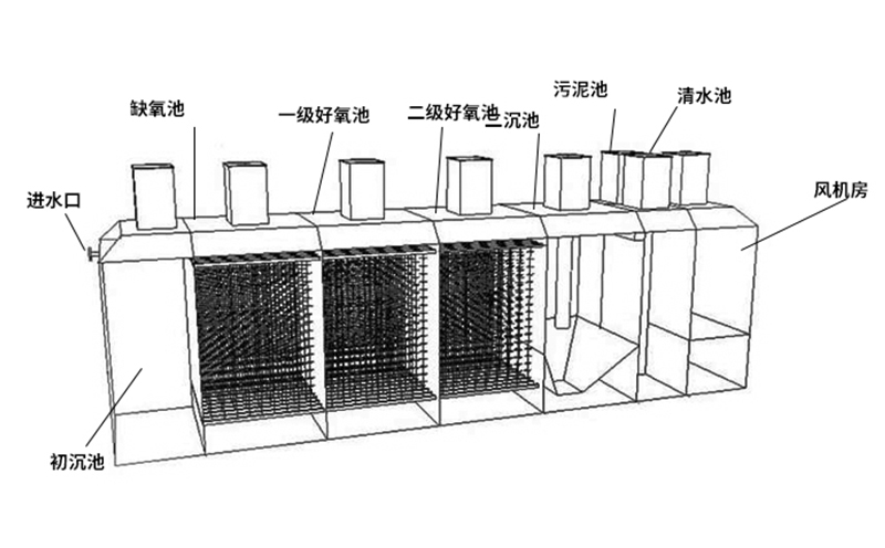 醫療污水處理設備工藝流程