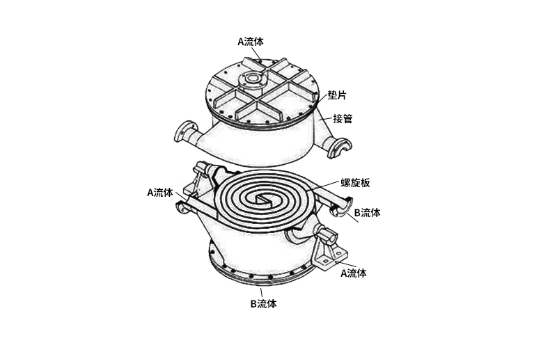 螺旋板換熱器中心管結構技術(shù)