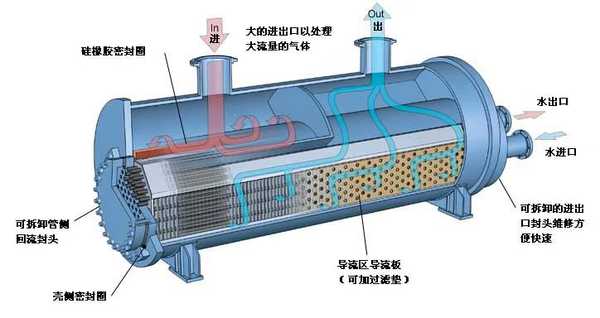 換熱器