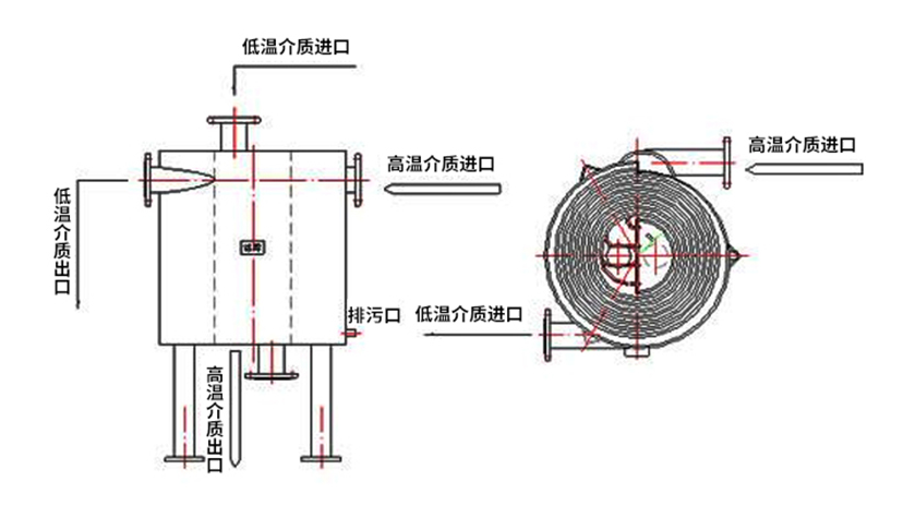 螺旋板換熱器