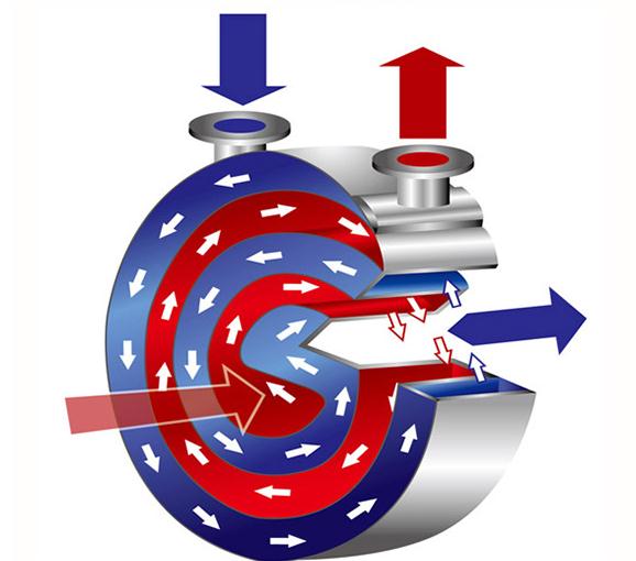 螺旋板式換熱器的具體工作流程